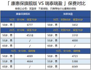 给父母买保险必读 2019最新老年防癌险产品测评,60岁以上老人都能投