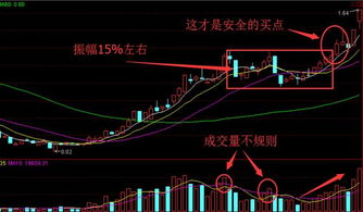 放量下跌有没有可能是洗盘！