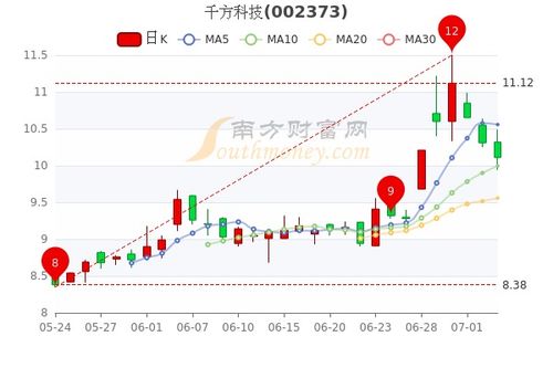 千方科技股价