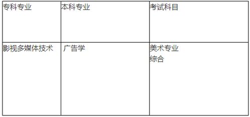 2018年河南专升本影视多媒体技术专业可报本科专业 