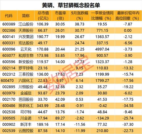 二十四小时（0.05折送四大天王）单日大额福利