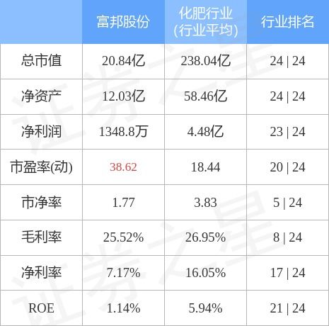  富邦股份今日行情价格,富邦股份（300387）今日行情价格分析 天富平台