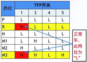 雨刮器失效 无法起动 充电灯亮 倒挡缺失等故障的排除