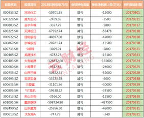 上市公司什么时候会被ST 是不是公布年报，半年报的时候？年报 半年报 大概时候时间段公布的?