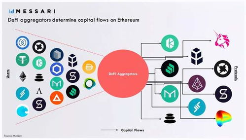 Convex Finance：破解DeFi流动性与收益悖论的金融创新之路