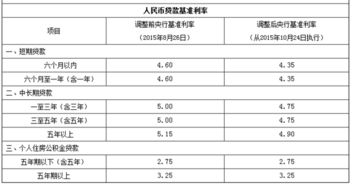 邮你贷利息是多少 与其它平台比高不高 (邮你贷利率)