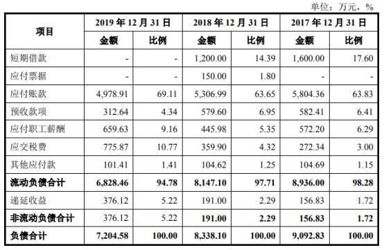 速动比率，现金比率，资产负债率的增大减小各代表什么含义？