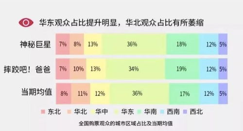 票房是怎么计算的,票房是怎么计算的：电影产业的数字之谜-第3张图片