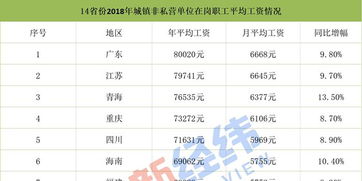 5省市公布社保缴费基数 京沪两地缴费上限超2万