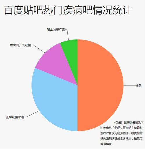 百度血友病吧“被卖”事件始末