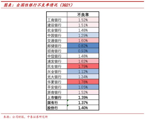 戴志锋 央行的碳减排支持新工具对企业和银行的财务影响 