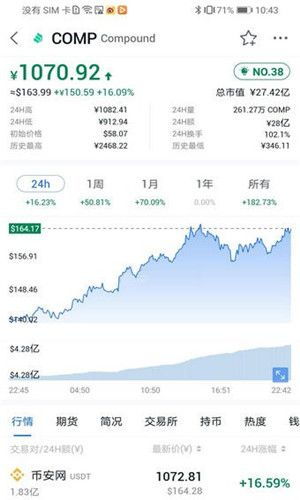  comp币app下载,求推荐币圈好用的行情软件！！ 钱包应用