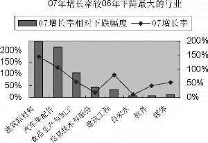 上市公司的赢利预测偏差太大到底要罚吗？