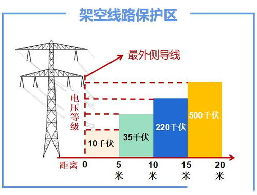 舟山这些行为,绝对禁止