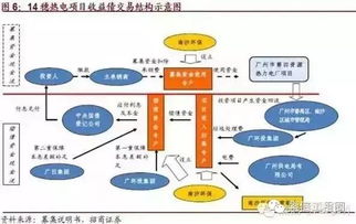 参加金融机构股权拍卖所需提供的资料