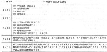 233网校经济师 人力资源 章节知识点 第十八章 法律责任与执法 第五节 行政复议与行政诉讼行政复议 