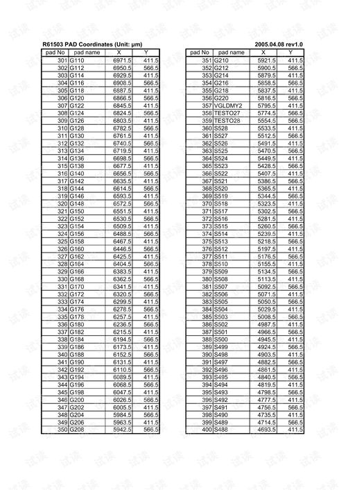 R61503B V1.0 20060307.pdf