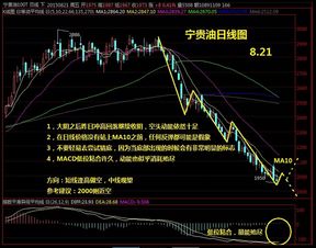 尚品宅配股价站上5日均线，阳包阴能否扭转颓势？