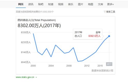 四川人口有多少 