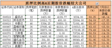 质押达到预估警戒线会怎样,加密货币质押的基本概念。 质押达到预估警戒线会怎样,加密货币质押的基本概念。 行情