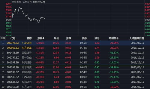 好孩子国际午盘涨超9% 自11月份以来累计大涨50%