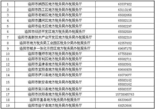 洛阳医疗保险缴费方式洛阳医疗保险网上怎么缴费(涧西区城乡居民医疗保险)