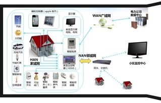 物联网终端设备(iot终端是什么)