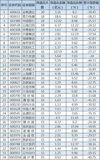 股市购买股票下午15时未撤单款未到账什么情况