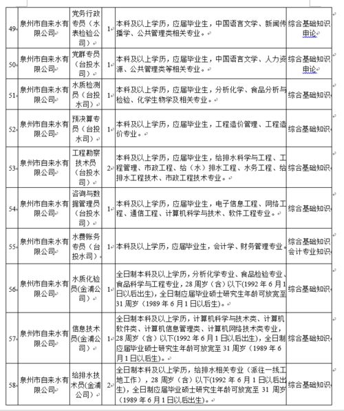 2022诸暨市水务集团招聘的考试，分数是怎么算的？