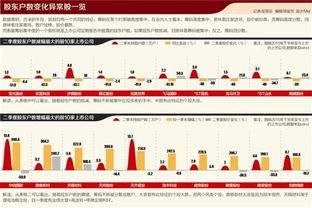 每年上市公司派发的股息是不是自动进入你的股票保证金帐户？