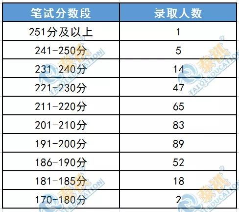 哪些985院校MBA没有提前面试 考到多少分才有望上岸