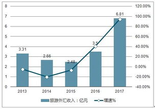 旅游专业调查报告：揭秘旅游行业的发展趋势与人才需求