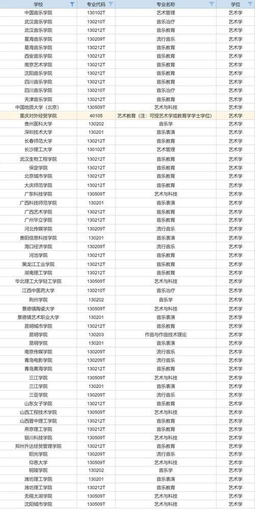 高校申报新增75个音乐专业 事业单位要求才艺证书 你还觉得学一门才艺不重要吗