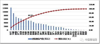 大跌眼镜 2019年上半年建筑业发展分析报告