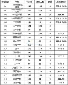 铜陵县一中录取分数线2023？铜陵市第一中学的历史沿革