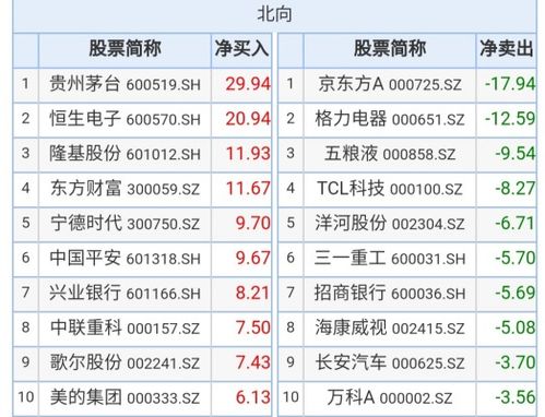 股票我撤了单，持仓怎么显示股票已冻结，但可用资金钱多了，这是怎么回事