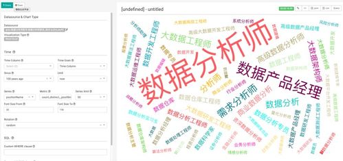 dashboard数据分析看板,提高决策效率