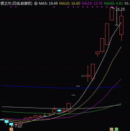 shib牛市预估涨多少倍,历史性的表现。 shib牛市预估涨多少倍,历史性的表现。 行情