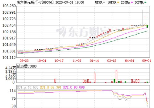 u币走势,U币走势:全面分析 u币走势,U币走势:全面分析 百科