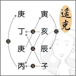 看漫画学算命,漫画解析八字命理 6 