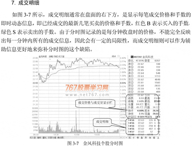 如何抓到分时图的低点