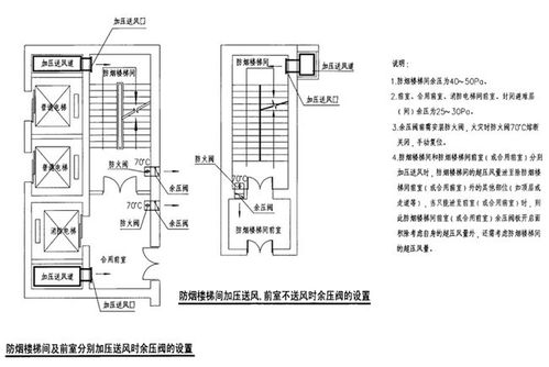 高层建筑排烟系统,设计与实施关键解析