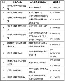 2018年广西执业药师考试时间,广西执业药师考试时间