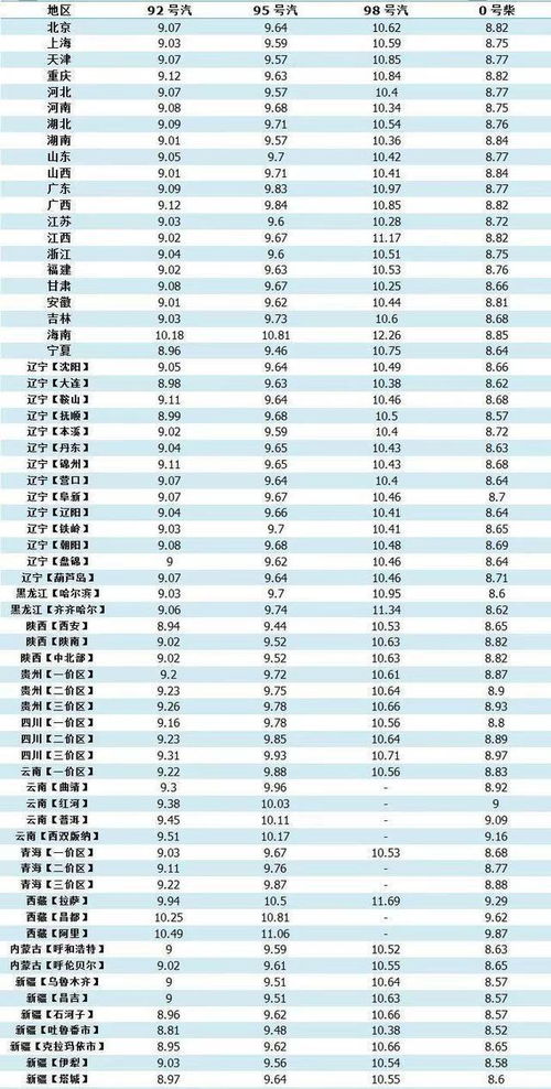 今日石油*价格消息