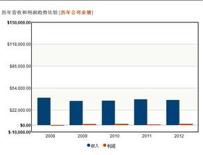 安联保险销售收入,保险现在的趋势怎么样