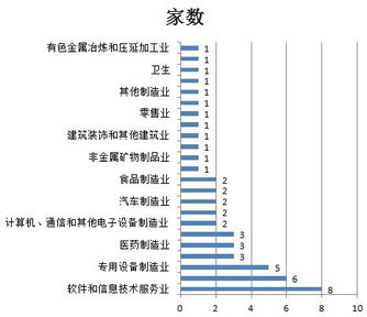 企业行业分类有哪13类,在我国，行业可以分为哪几类，划分的标准是什么