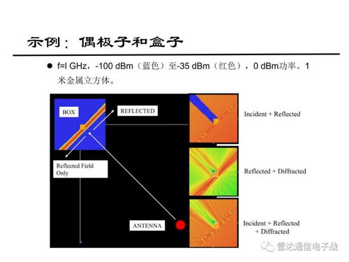 重温 雷达基础知识