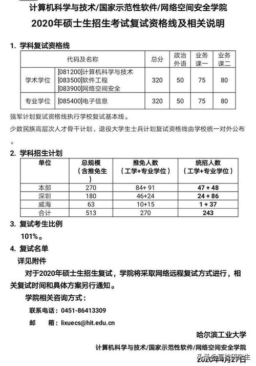 考研报录比是2.4：1，是什么意思？