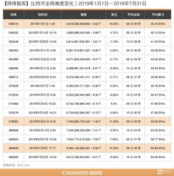 比特币出块hash,比特币块哈希是怎么算出来的