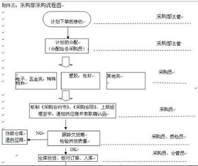 当对方要求增加采购量时，买方的采购量极限是多少，此时的经济批量又是多少